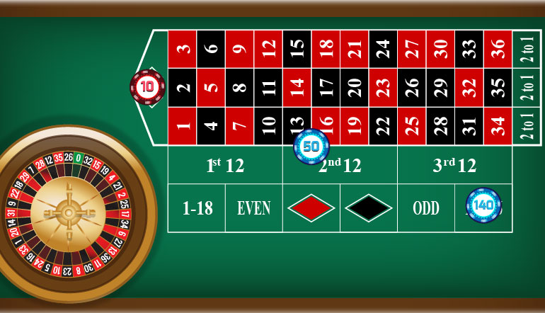Jeu de roulette en ligne au casino Banzai